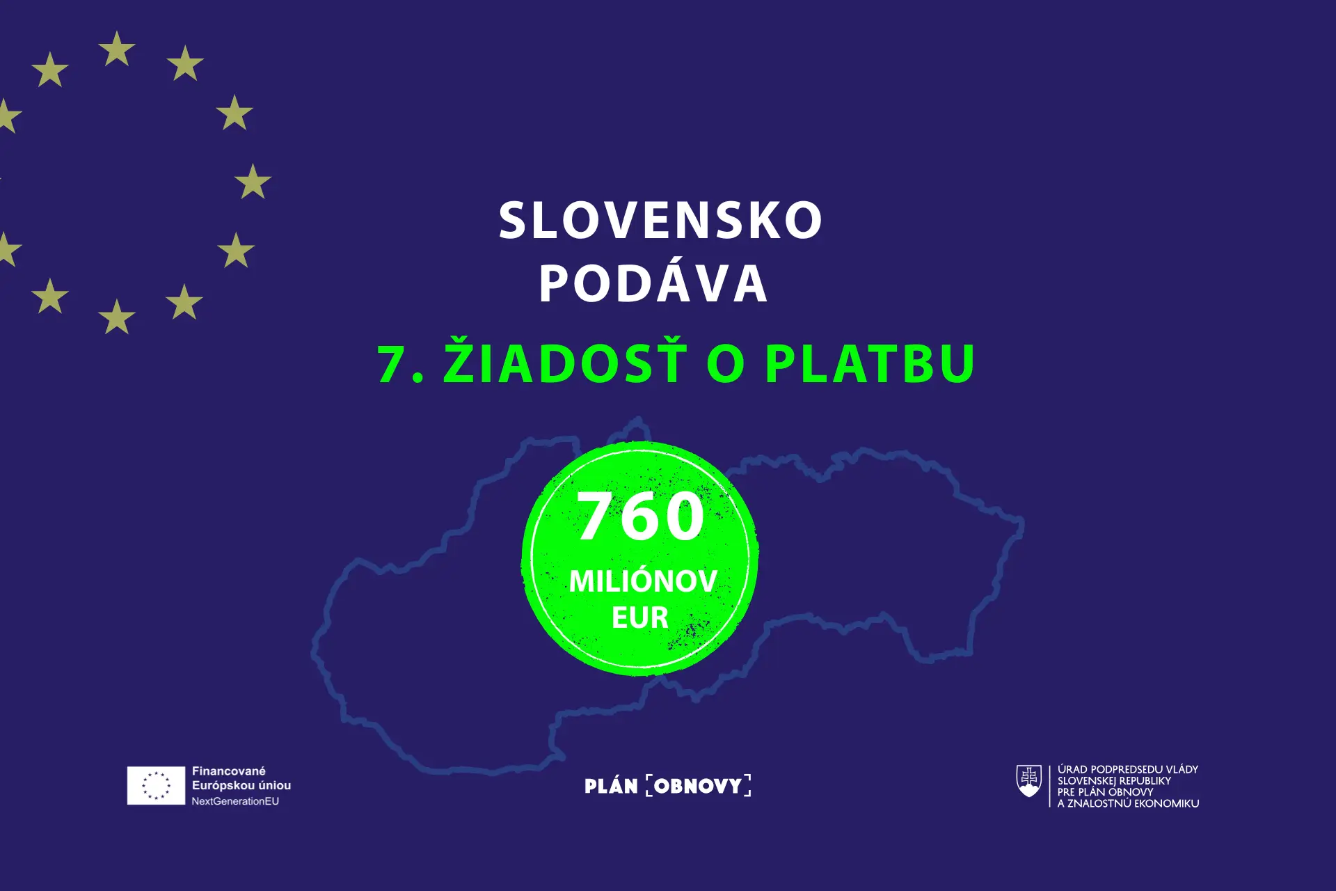 Úrad podpredsedu vlády SR pre Plán obnovy a znalostnú ekonomiku podáva ďalšiu žiadosť o platbu v hodnote vyše 760 mil. €